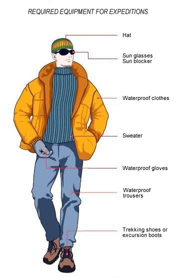 Equipment